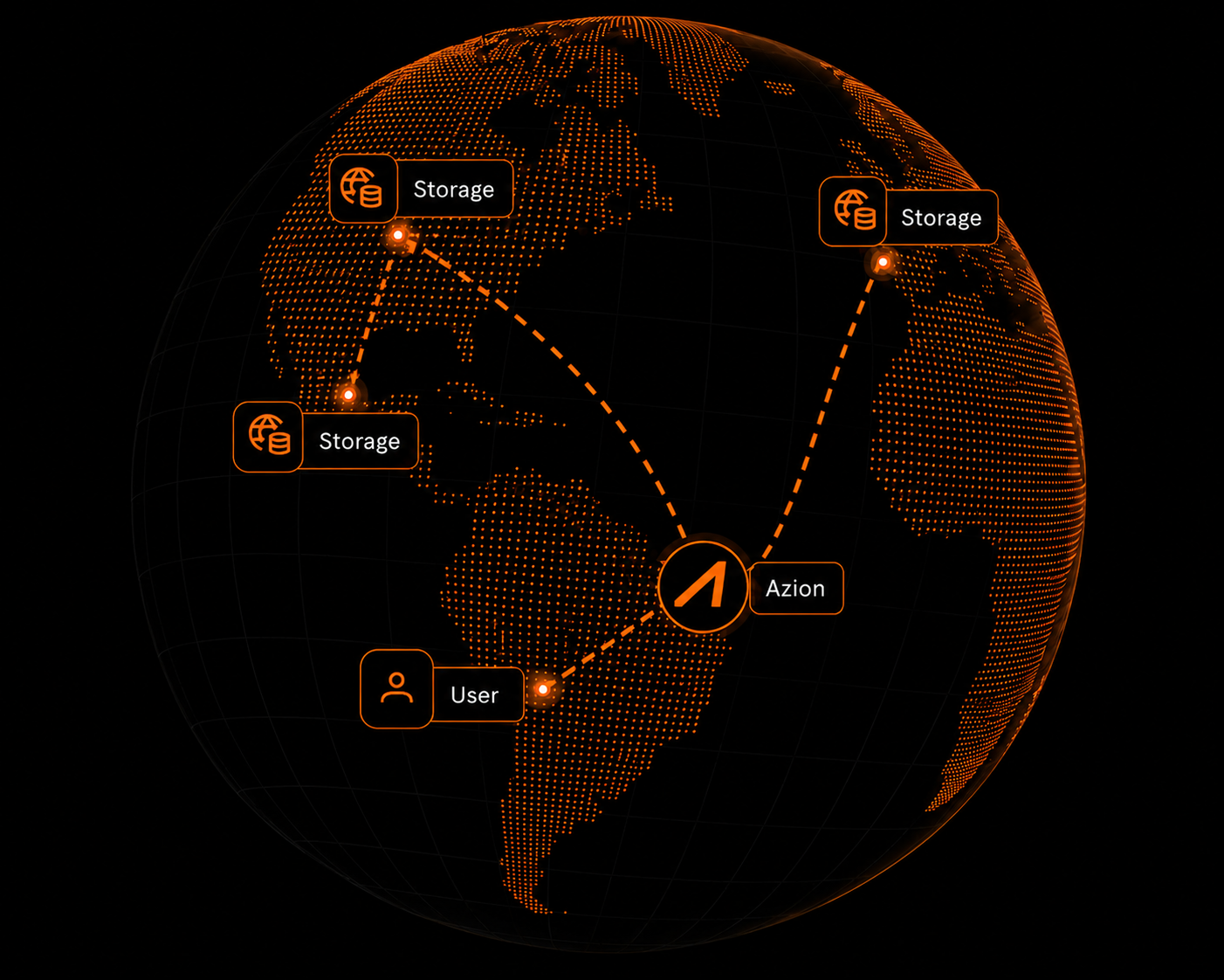 S3-compatible storage operations with credential-based access and multipart upload support