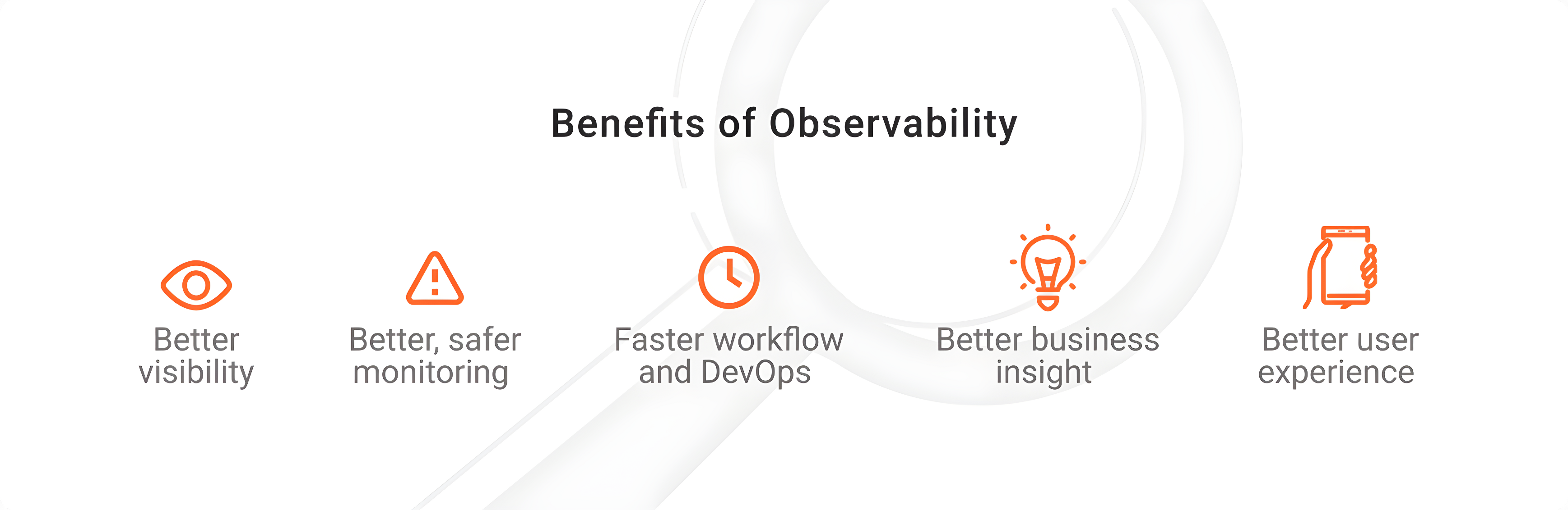 benefits of observability
