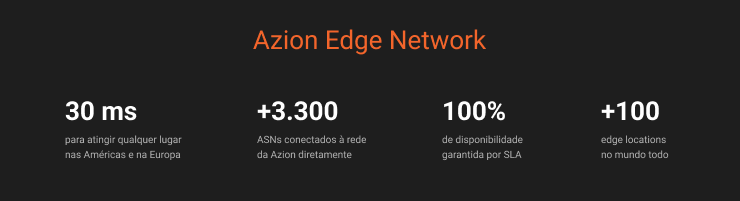 Imagem com dados sobre a rede de edge da Azion