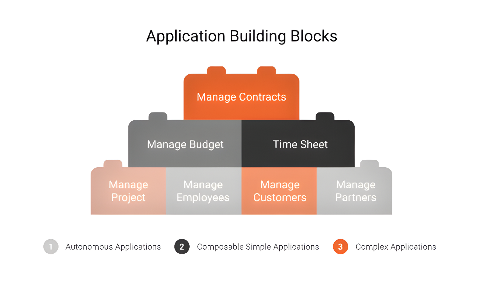 Image with a compostable application building block