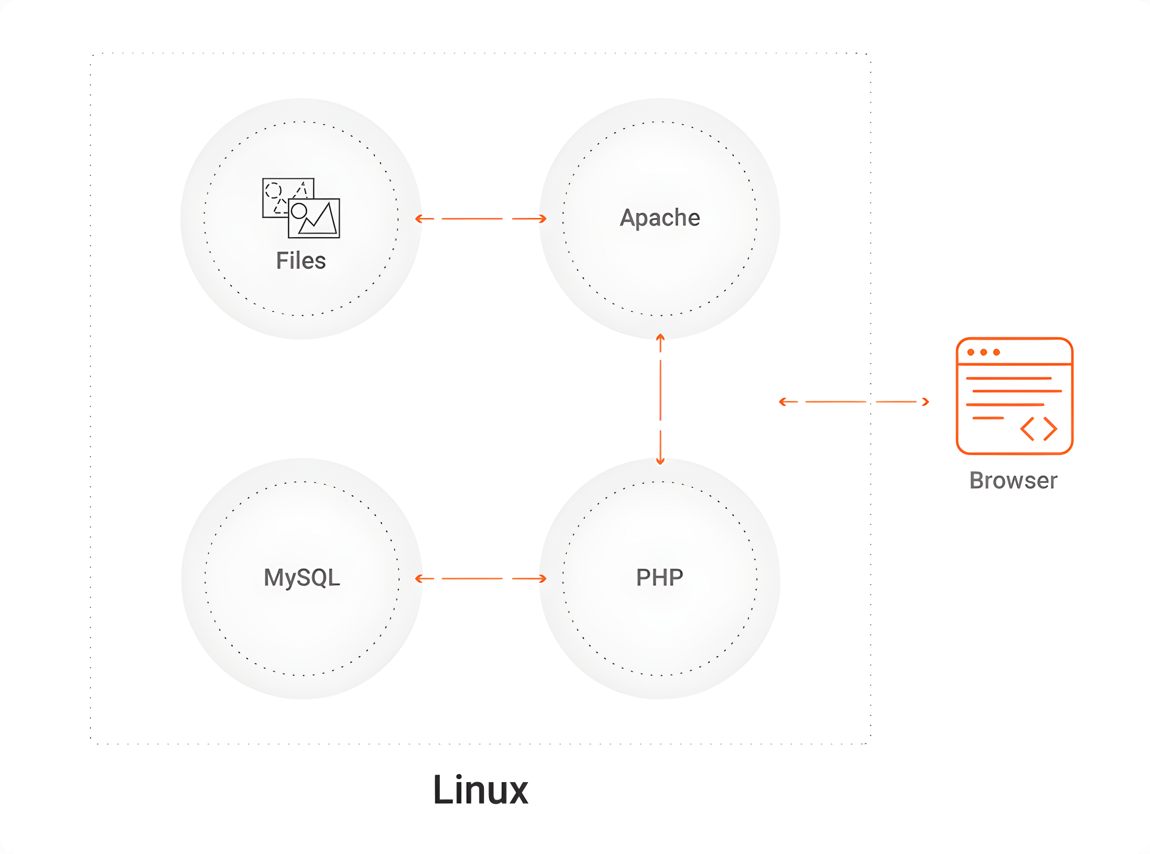 JAMStack vs WordPress Qual é melhor para o seu projeto? Azion