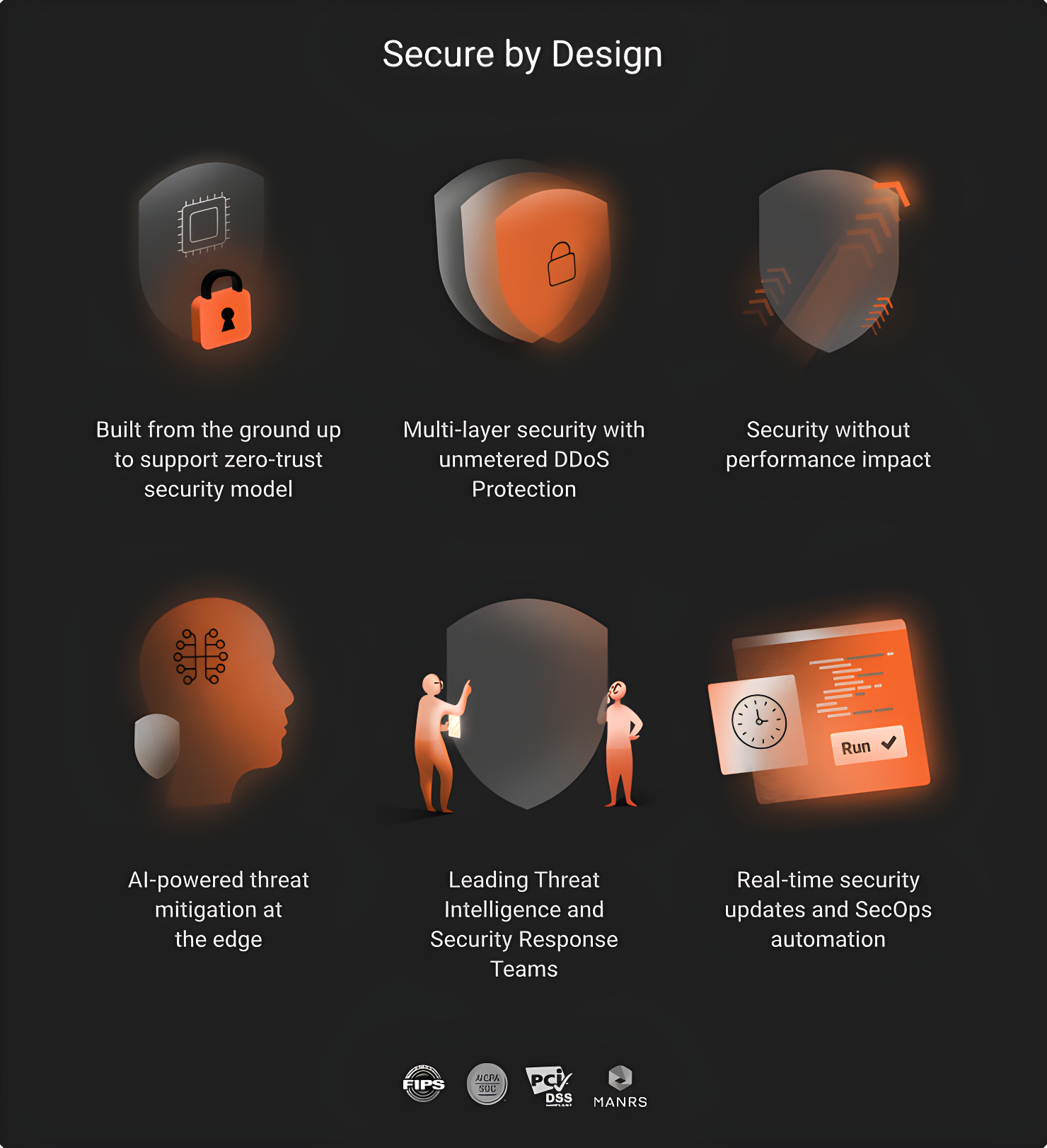 Image about API security design