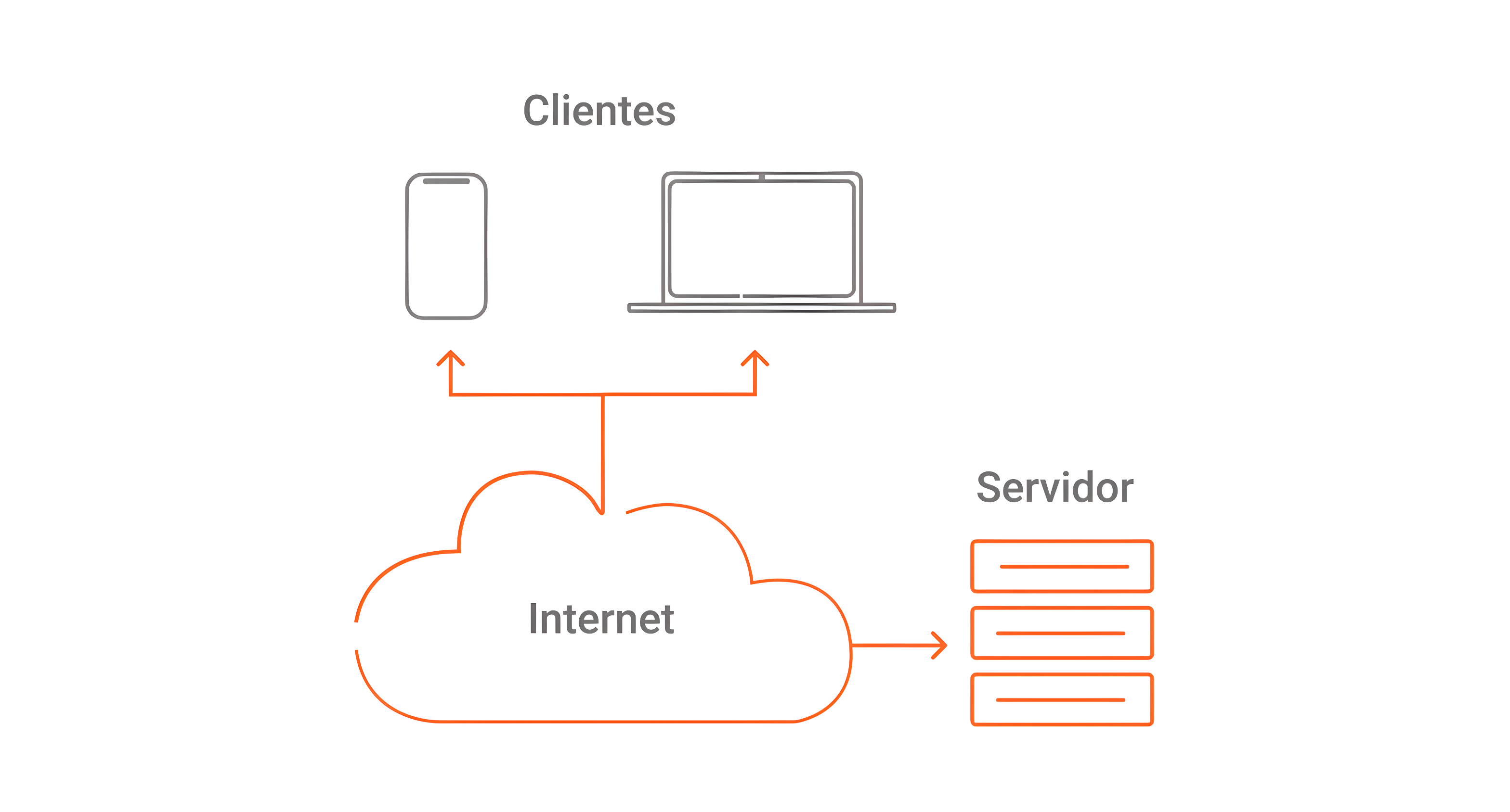 Protocolo HTTP Imagem com protocolo HTTP
