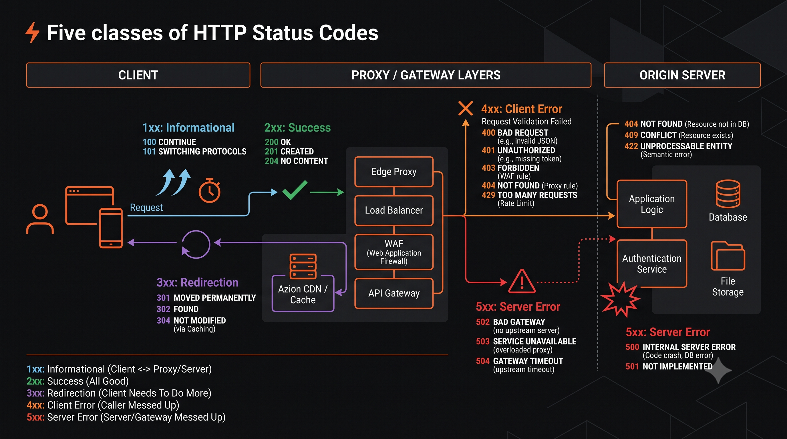 Código de estado HTTP