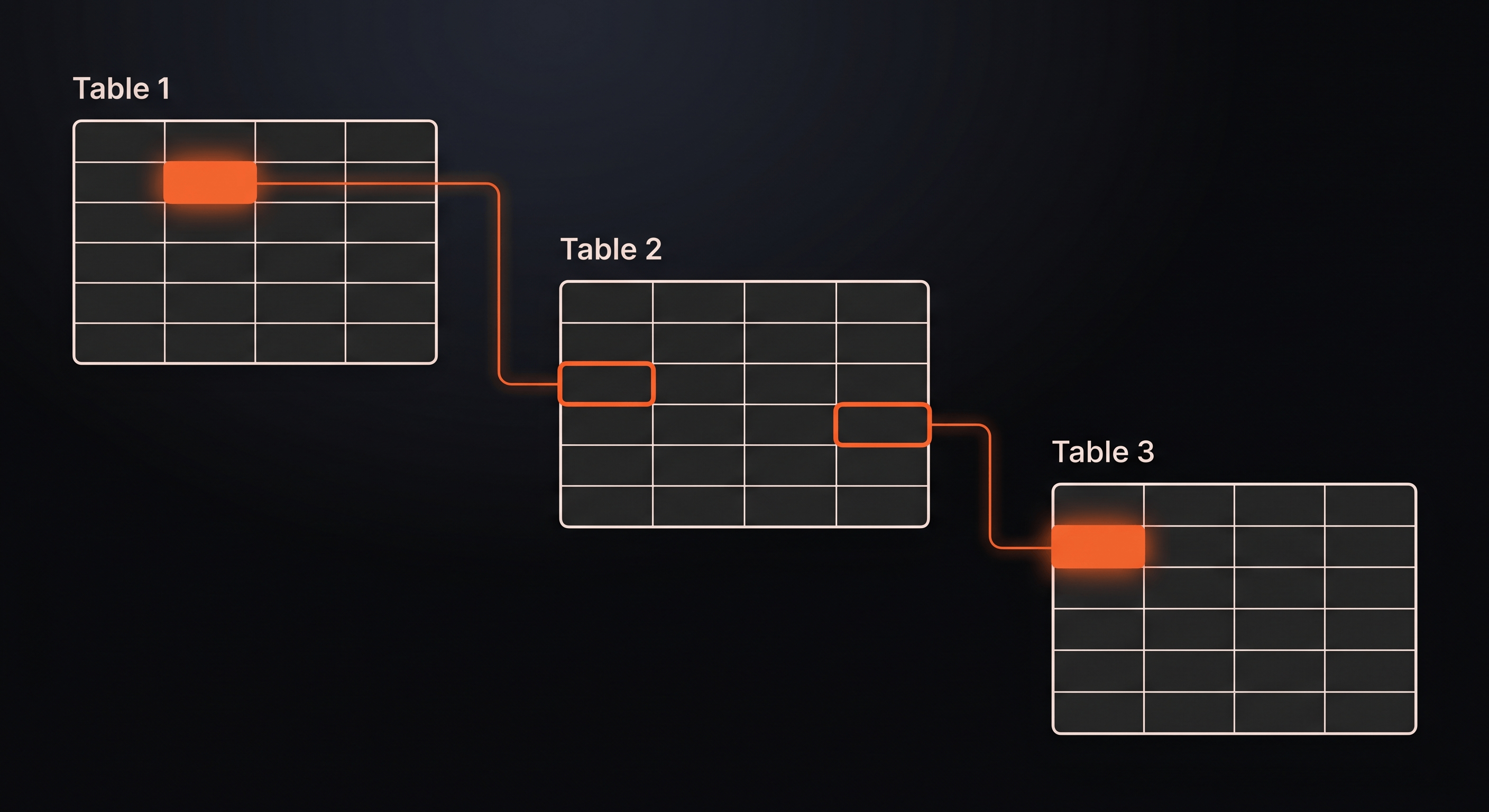 Relational Database Relational database diagram