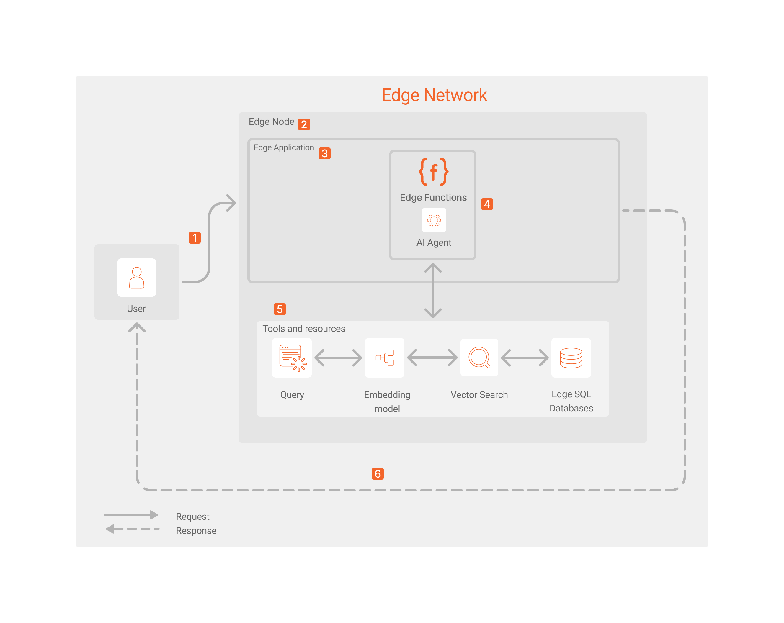 Azion Copilot Assistant Architecture Diagram