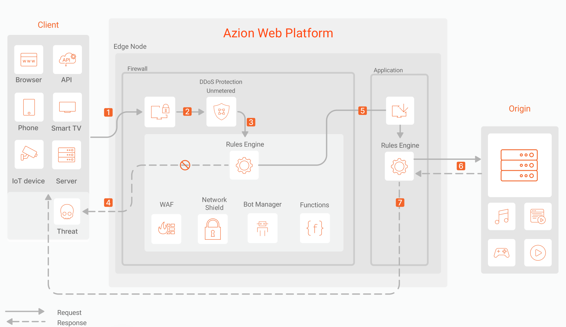 Diagrama de arquitetura