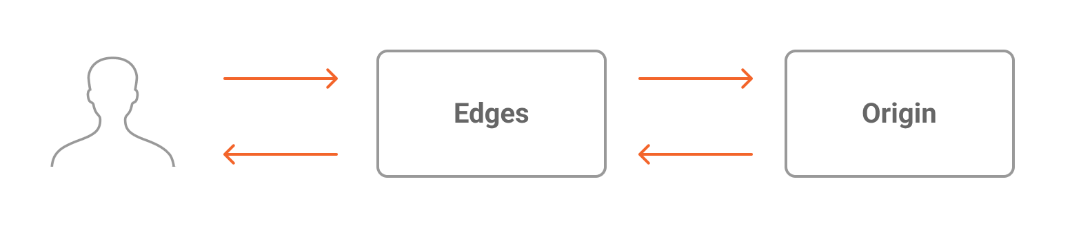 Edge Cache graph information flow for Data Transferred, representing all data being transferred from both Data Transferred In and Data Transferred Out.