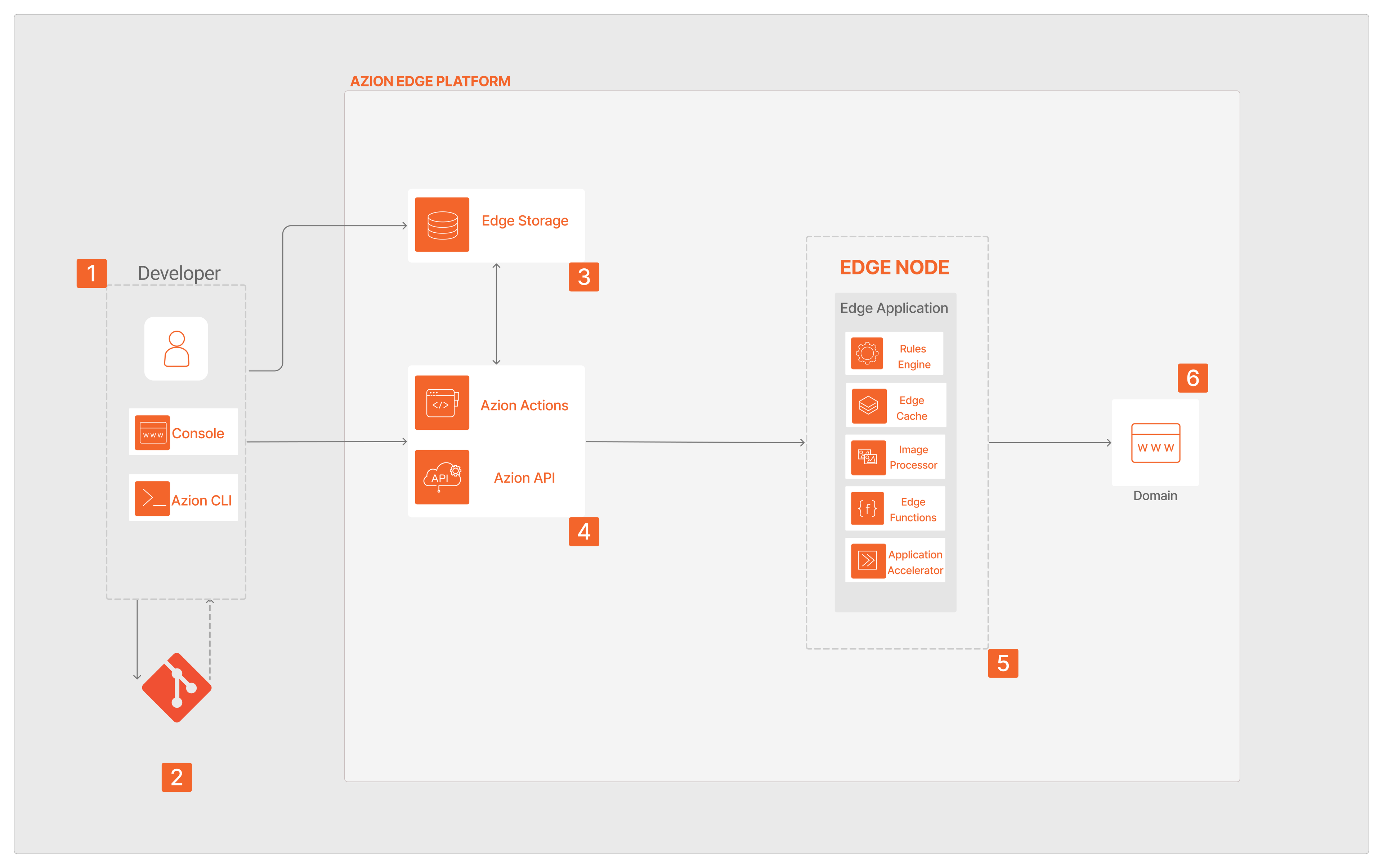 Architecture diagram