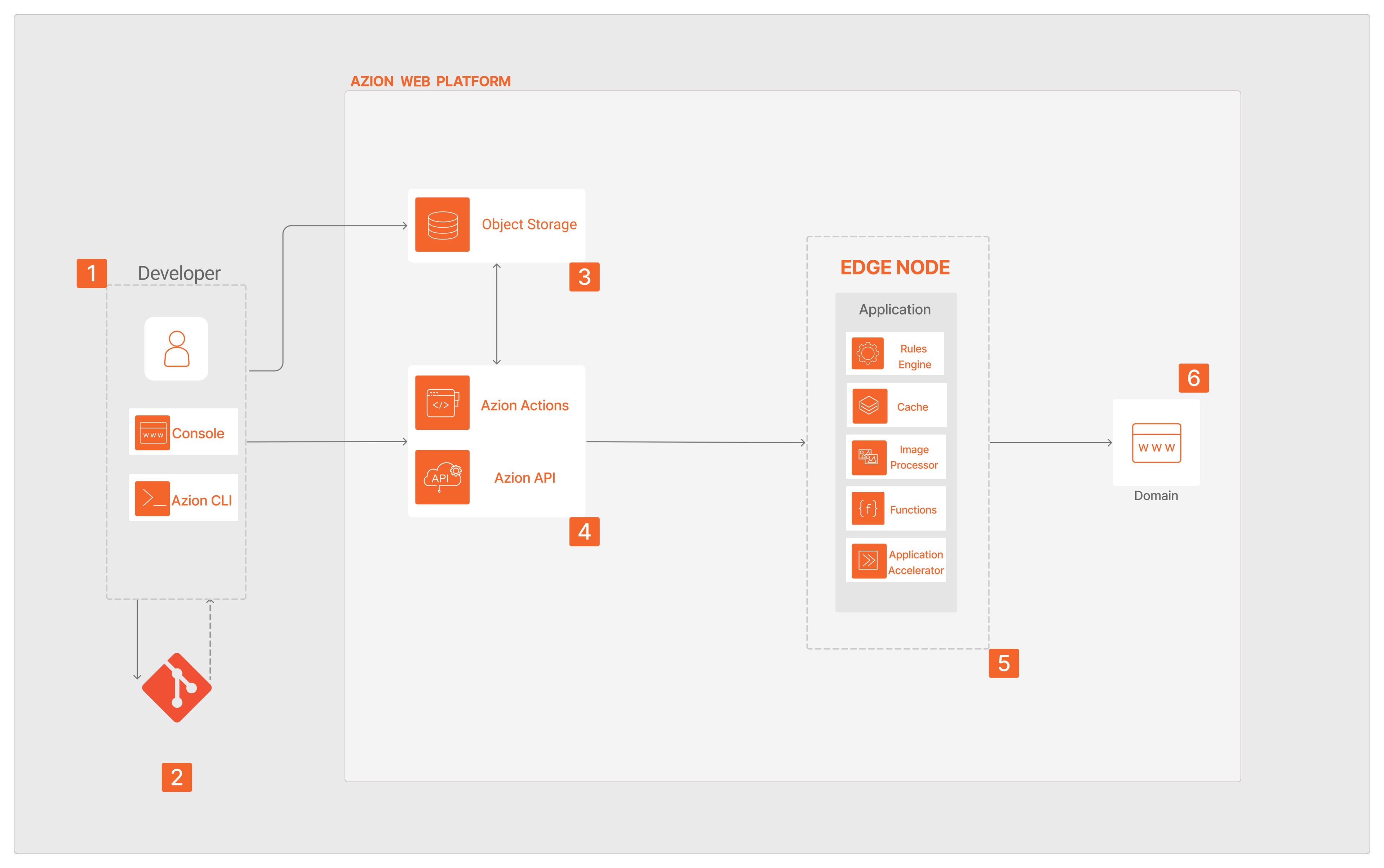 Architecture diagram