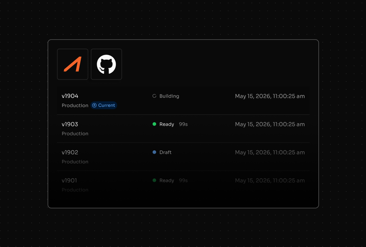 Application deployment workflow with preview and production environments
