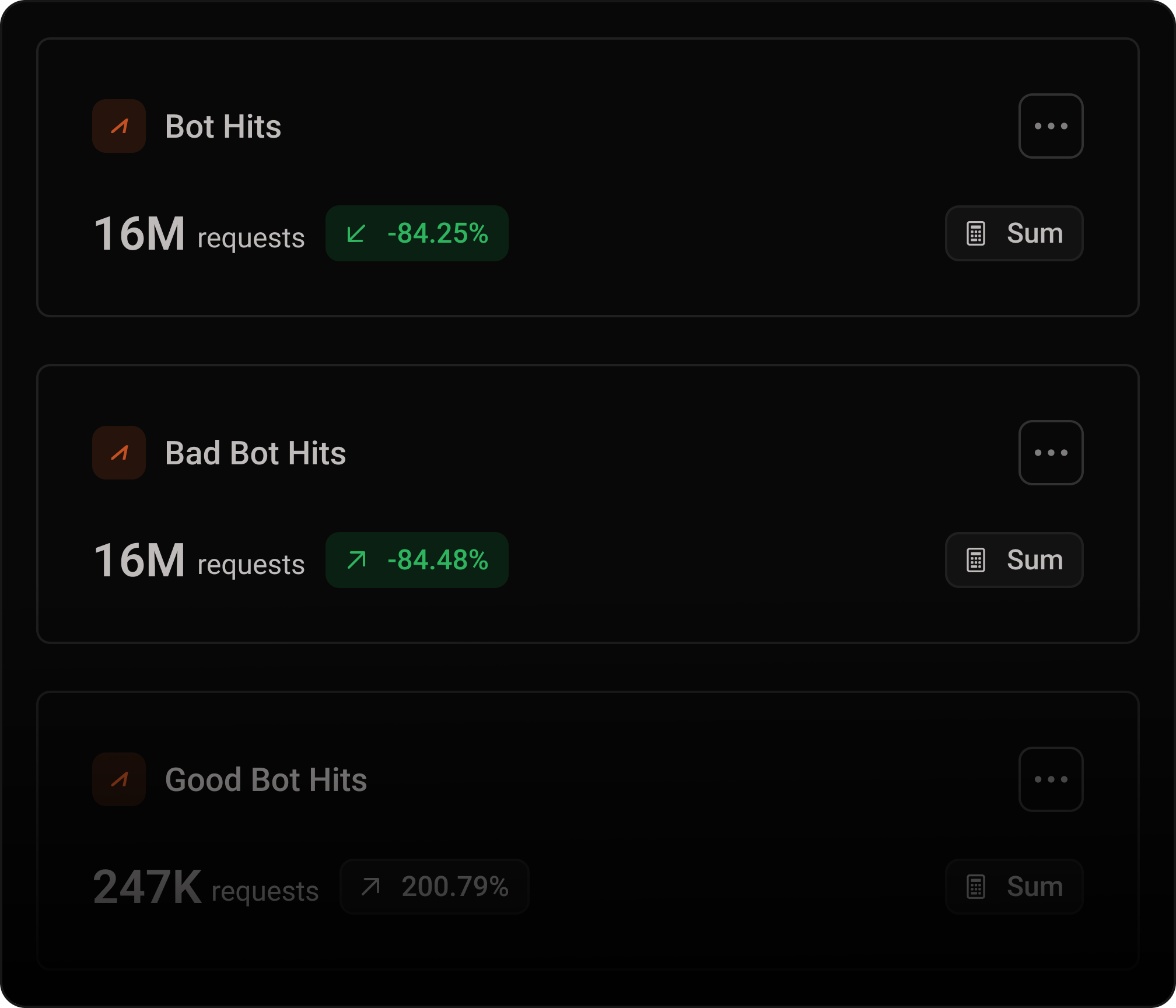 Bot detection and identification using machine learning patterns.