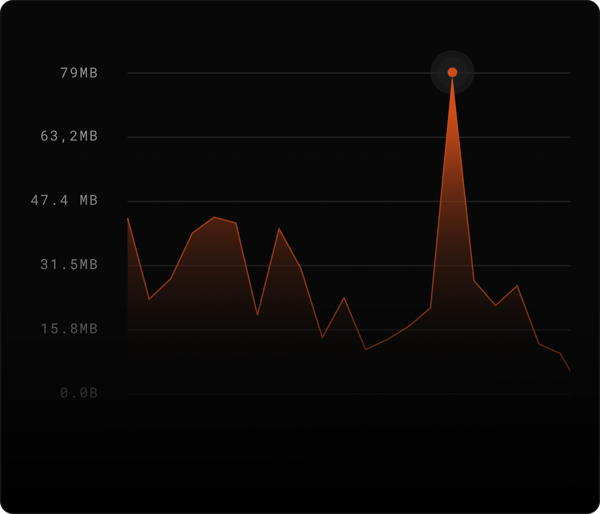 Aceleração de conteúdo com alta disponibilidade e otimização de protocolos.