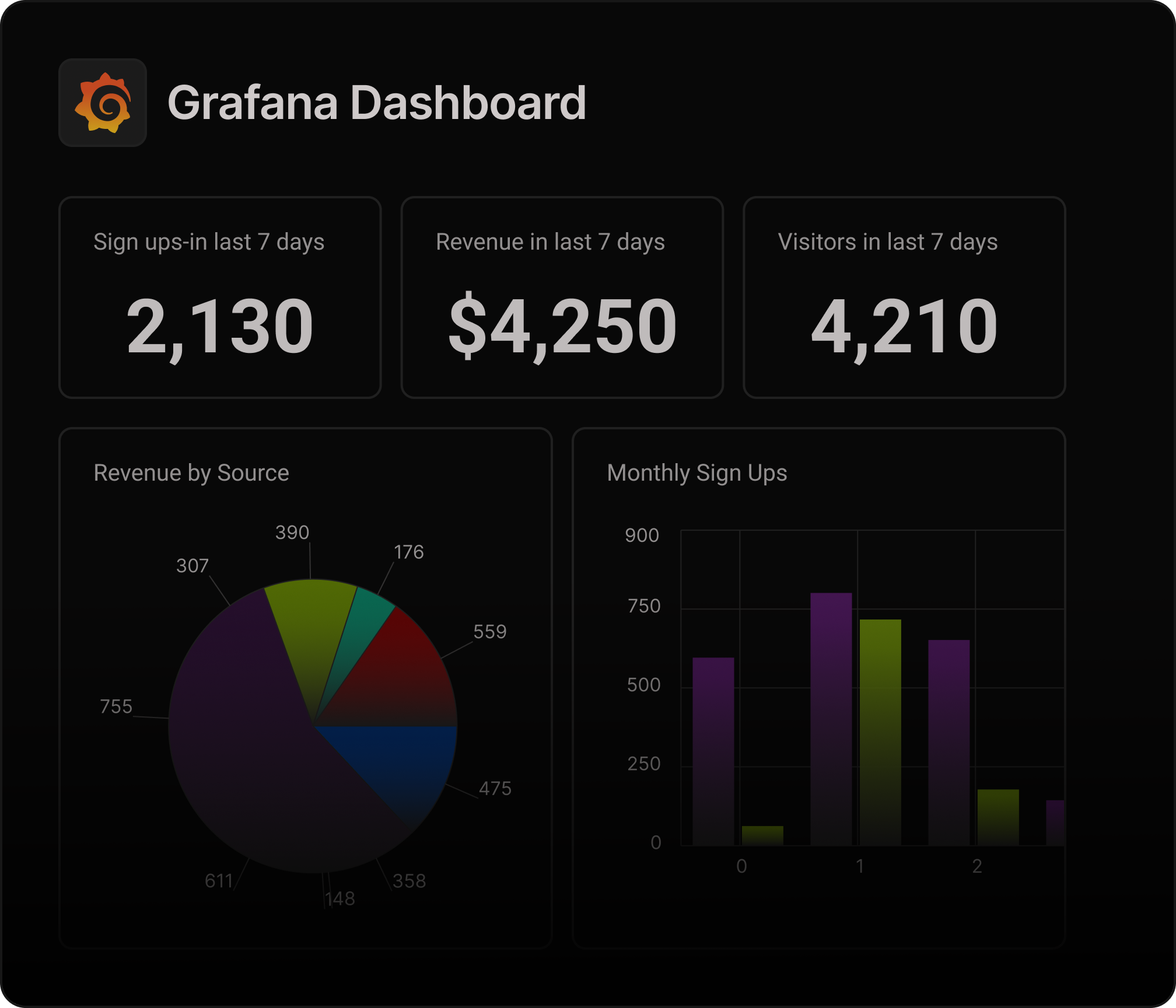 Integração com plataformas SIEM e de análise com entrega em tempo real.