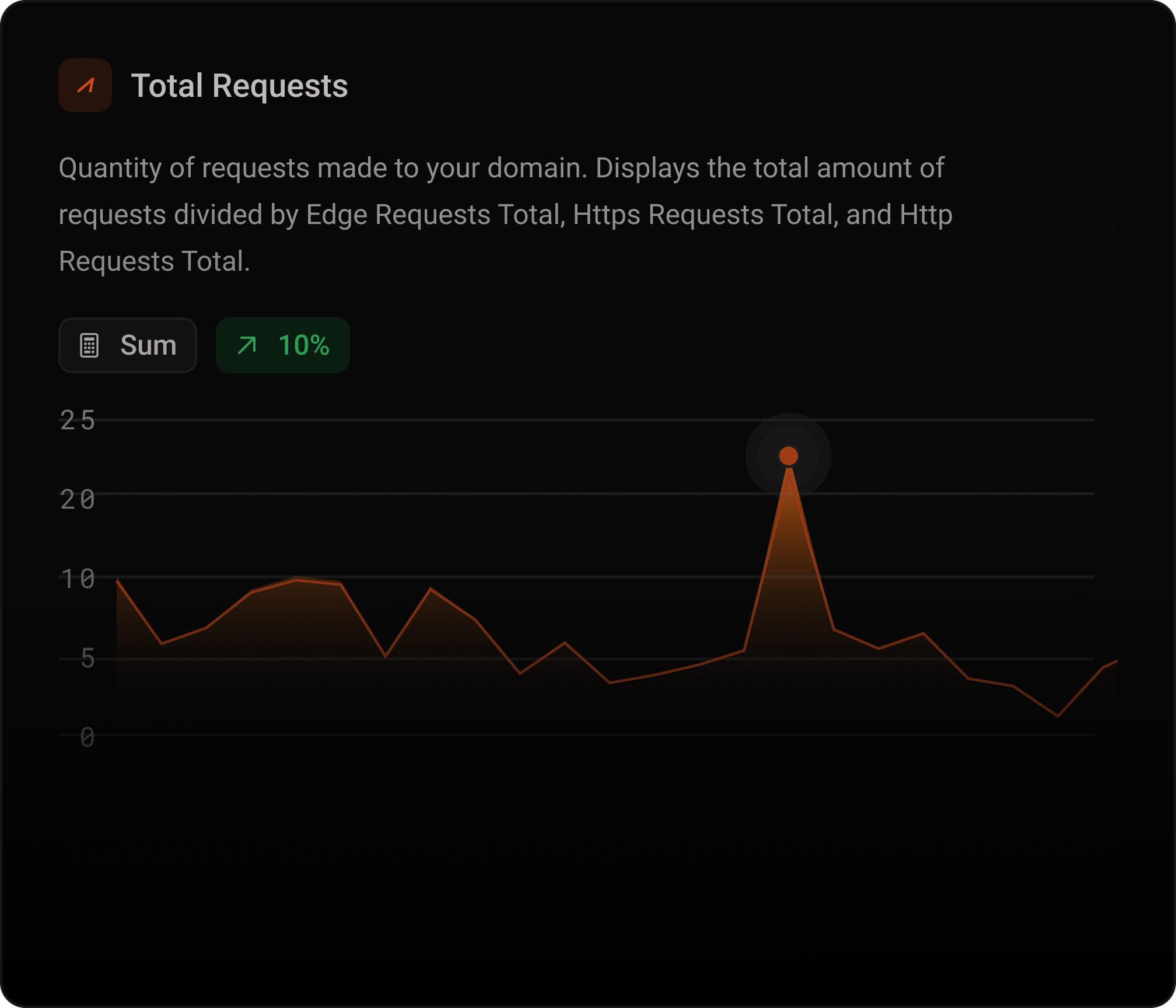 Arquitetura segura de pipeline com processamento de streams