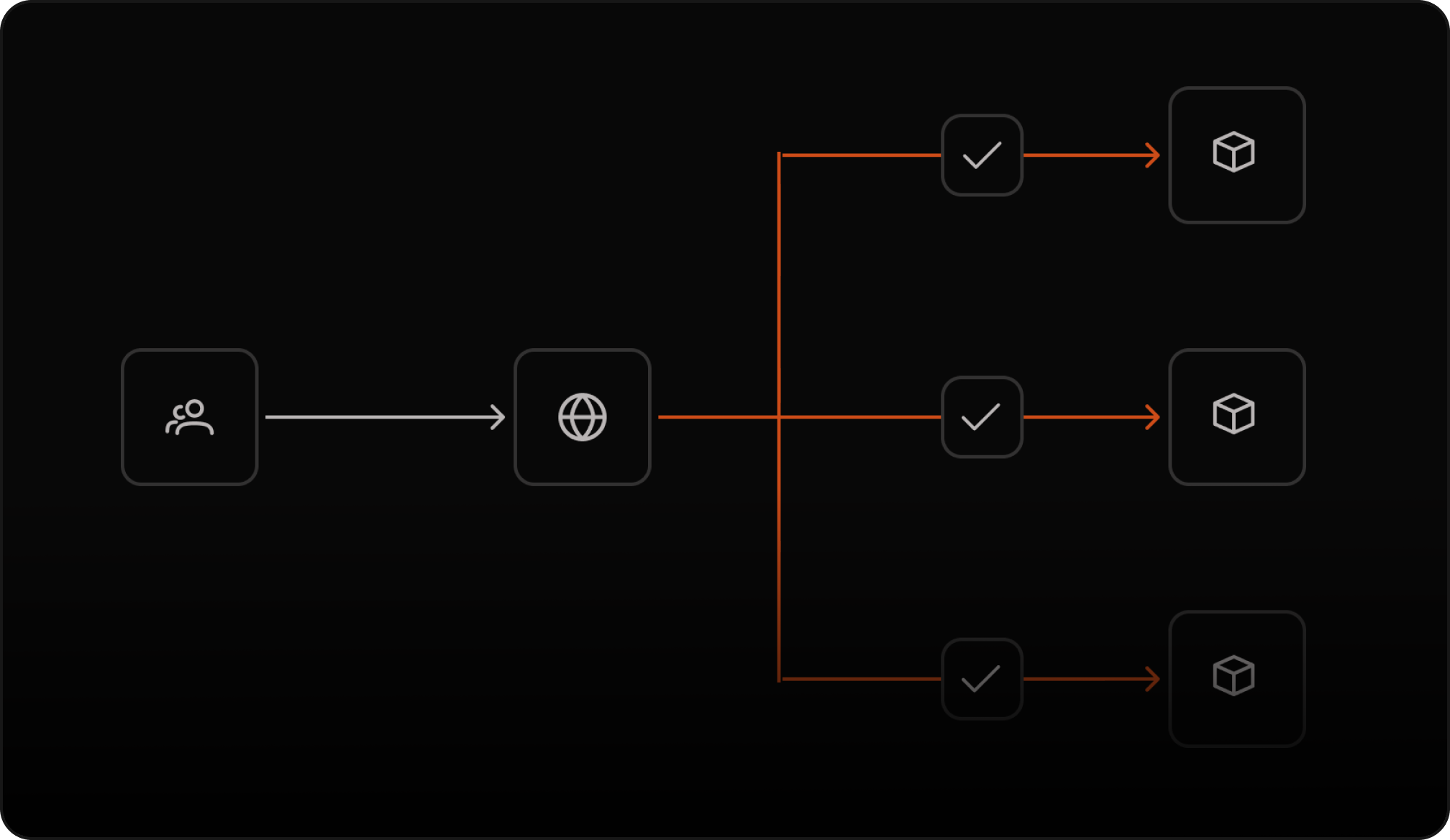 Detección de amenazas DDoS siempre activa en múltiples capas de red.