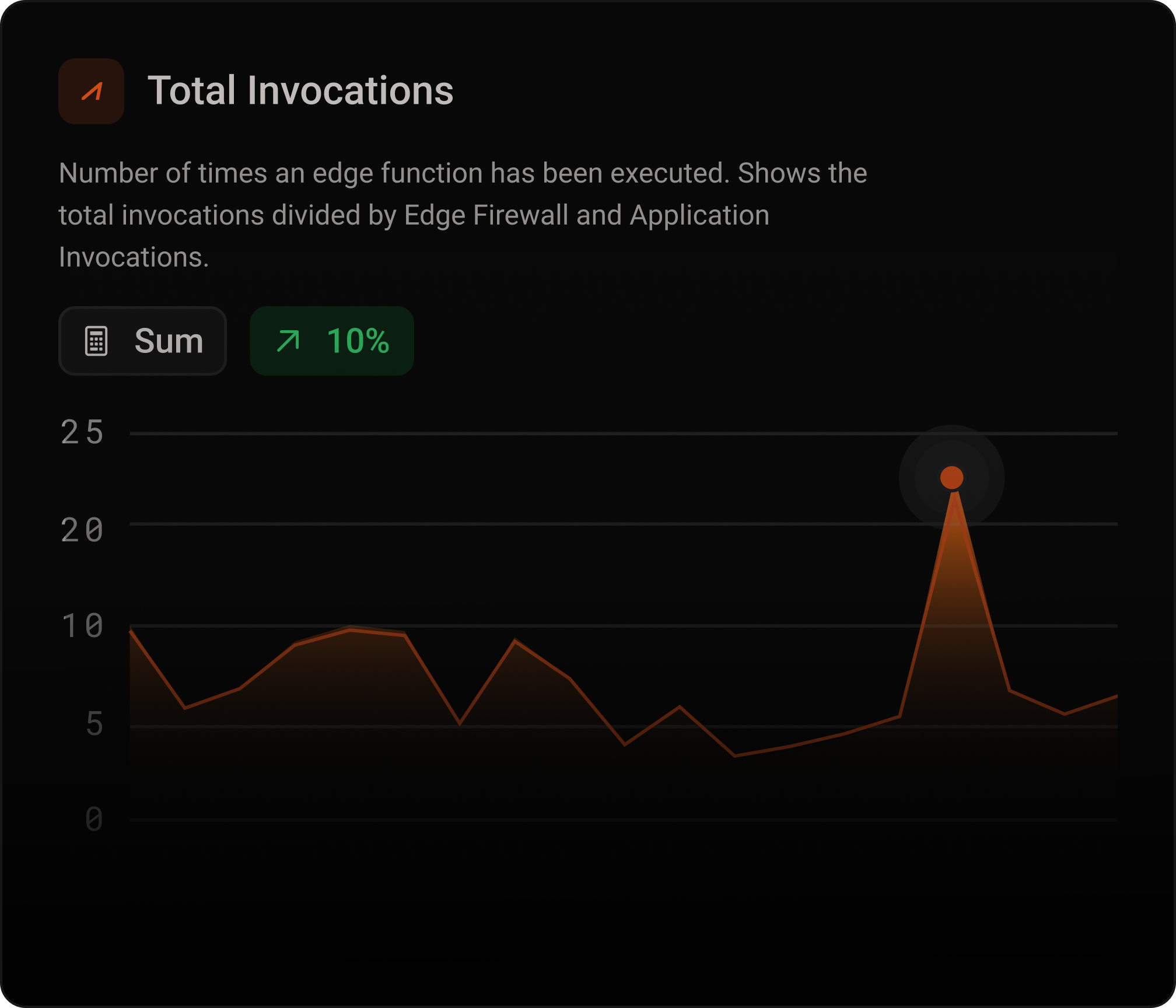 Ambiente de runtime que suporta múltiplos frameworks e APIs.