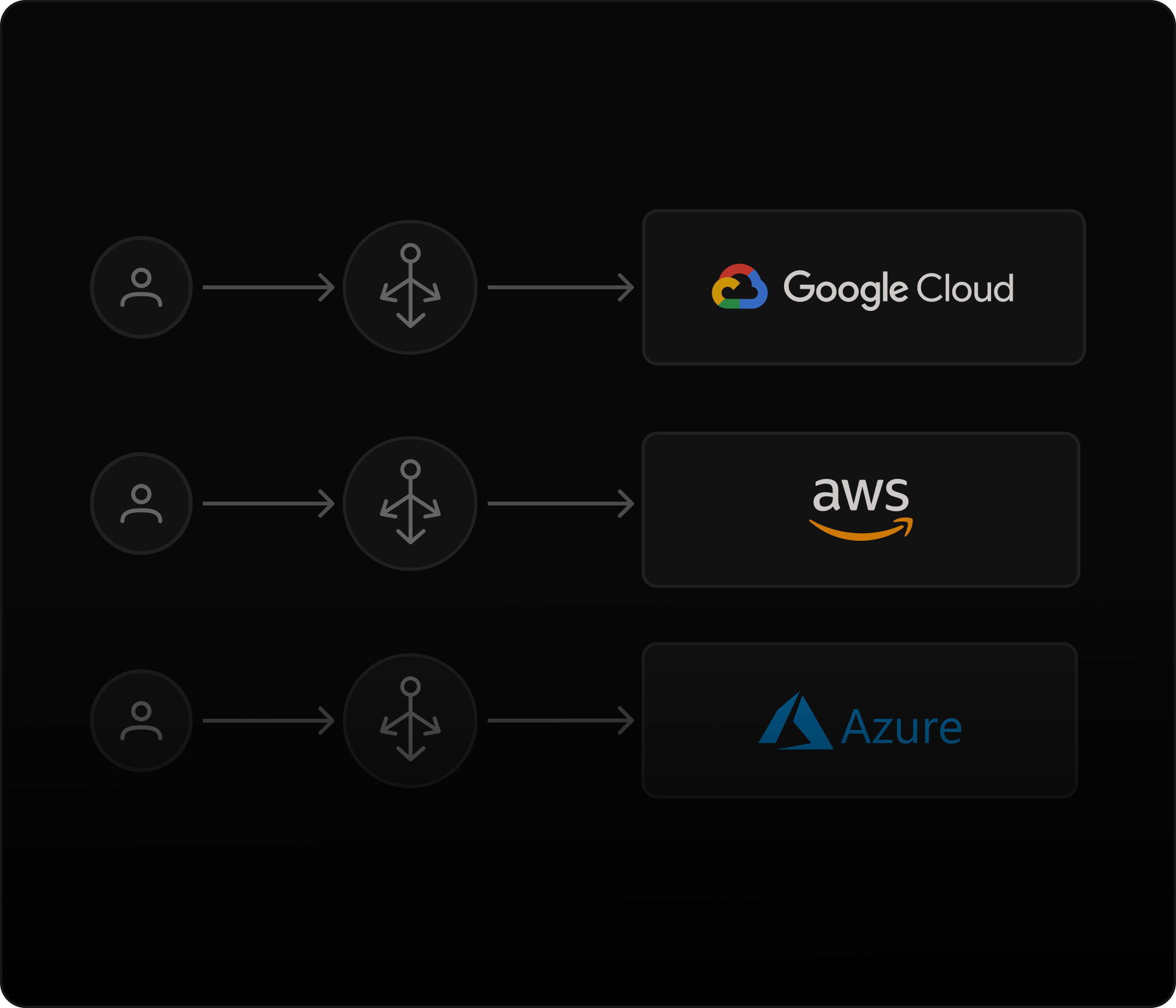 Arquitectura distribuida sin puntos únicos de falla y sin vendor lock-in.