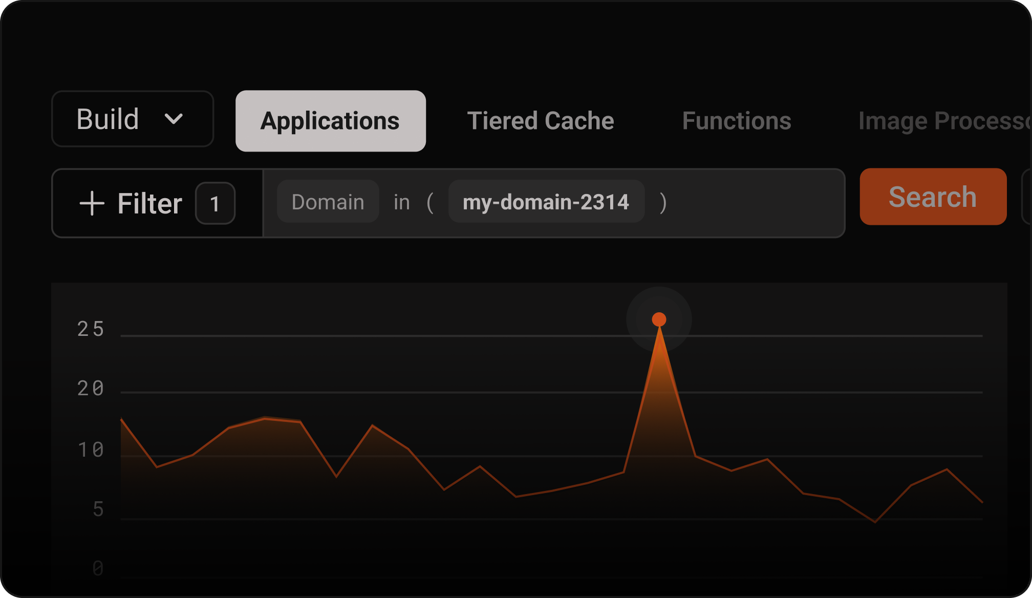 Powerful visualization dashboard displaying real-time charts and performance metrics.