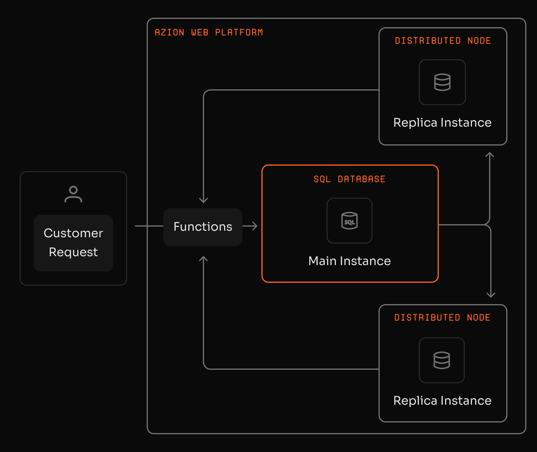 Interface representando um exemplo de uma query personalizada.