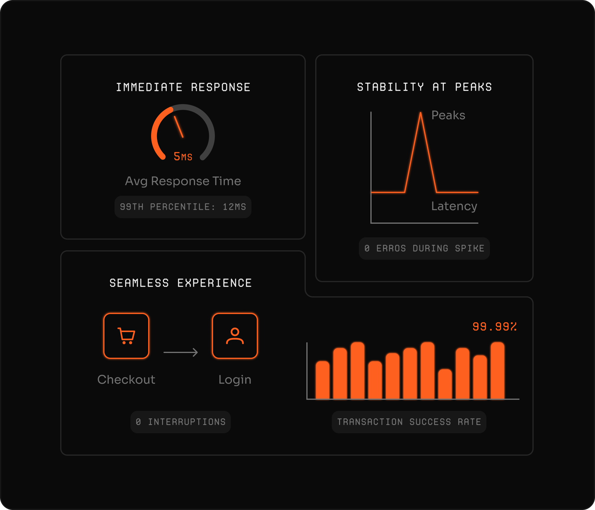 Otimização dinâmica de aplicações com bypass de cache e protocolos de transporte