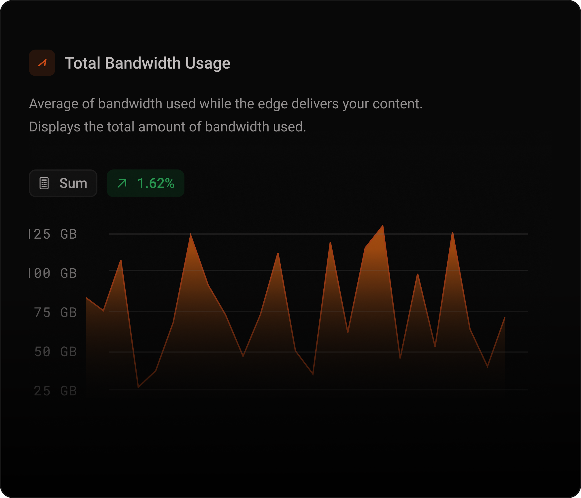 Monitor, block, or rate-limit inbound and outbound traffic based on your configured network lists.