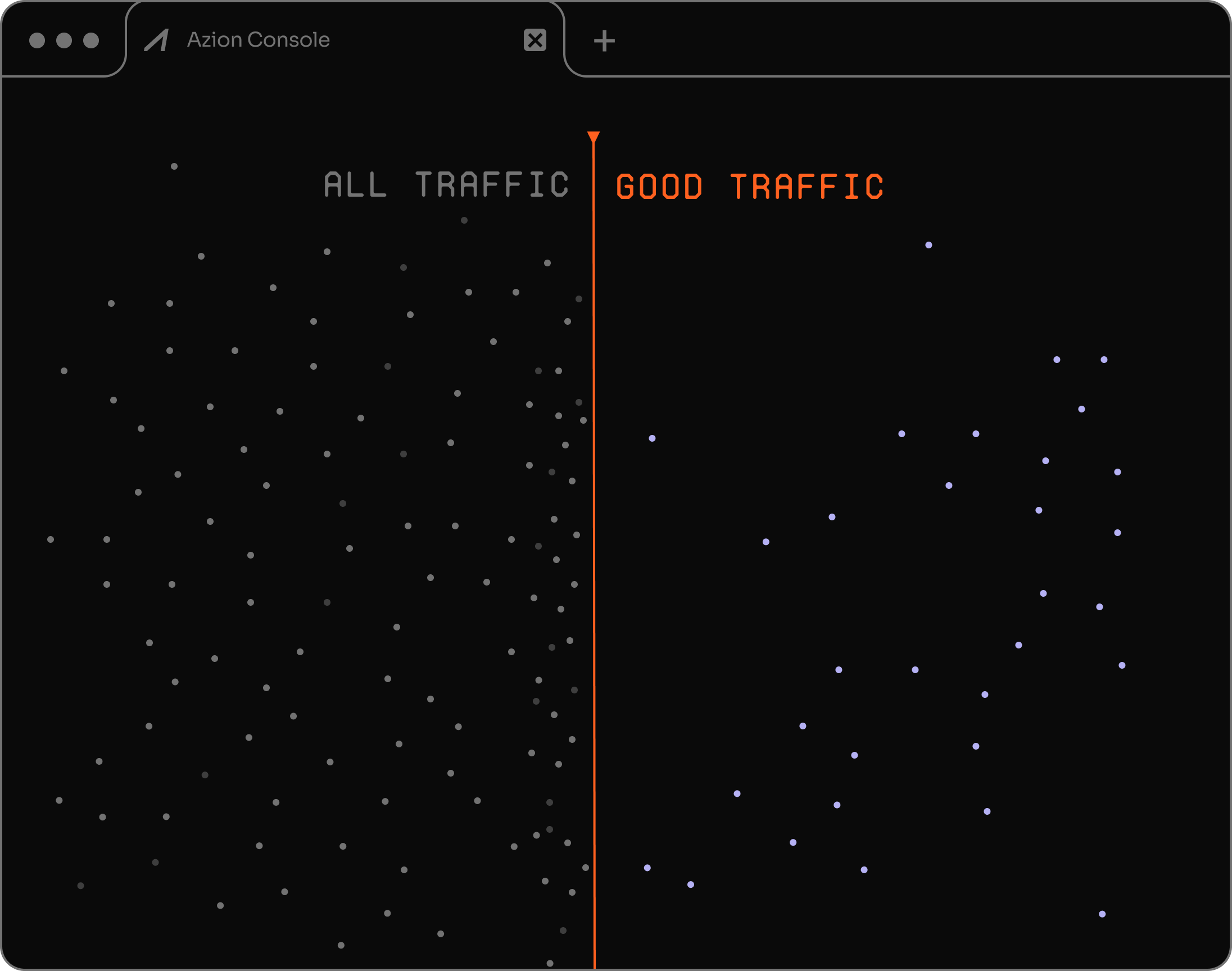 WAF | Web Application Firewall
