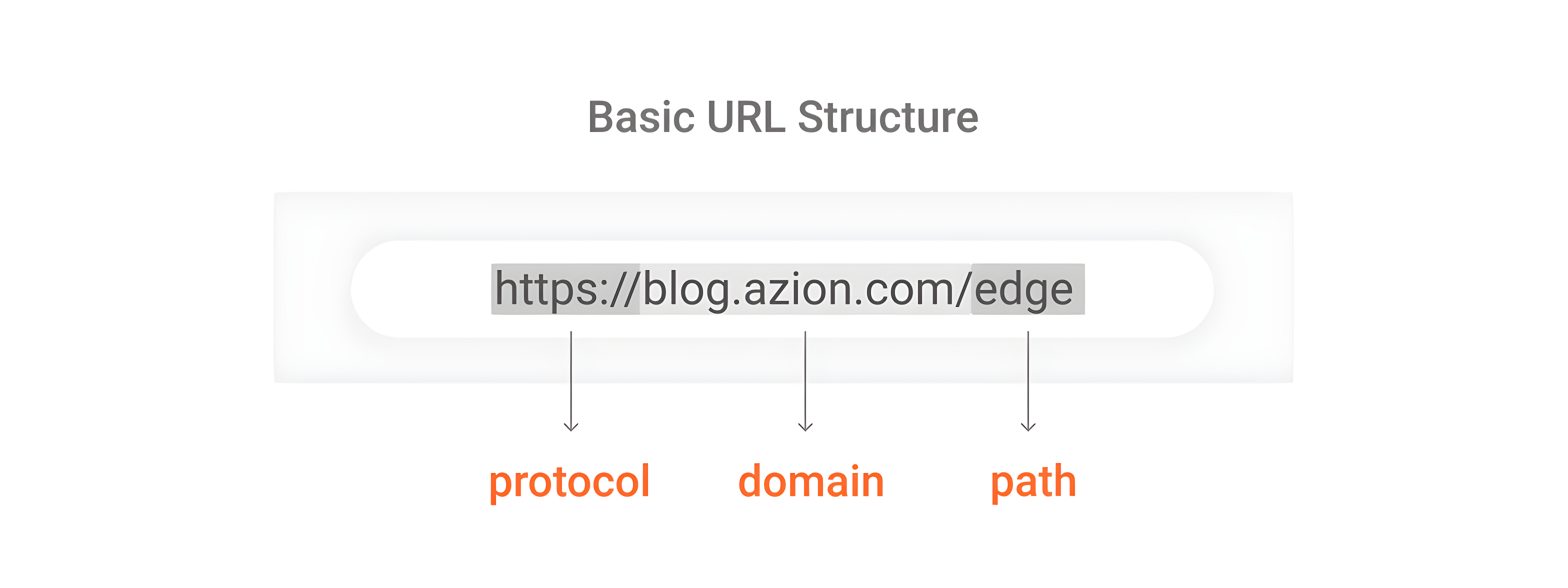 Image with basic URL structure