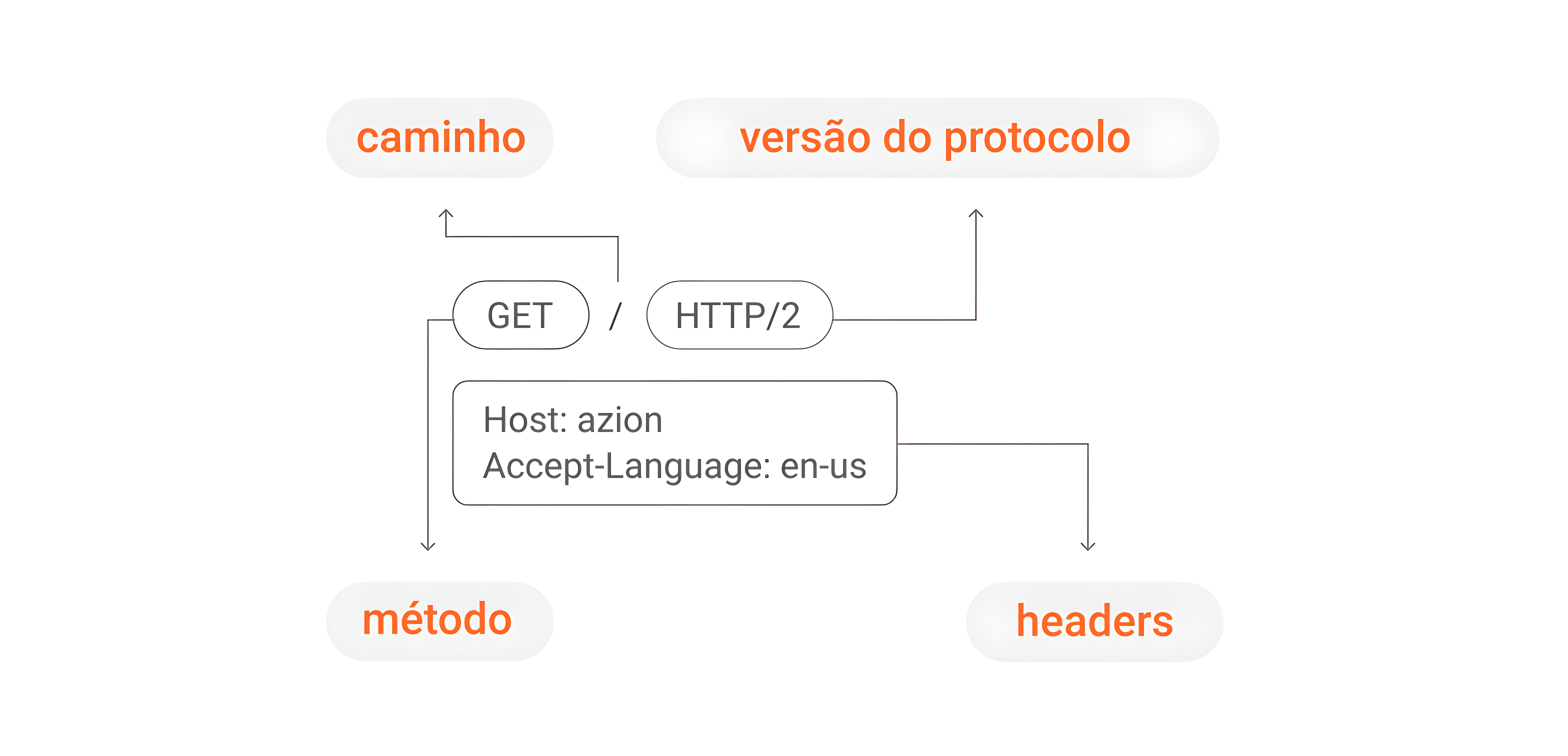 Imagem com requisição HTTP