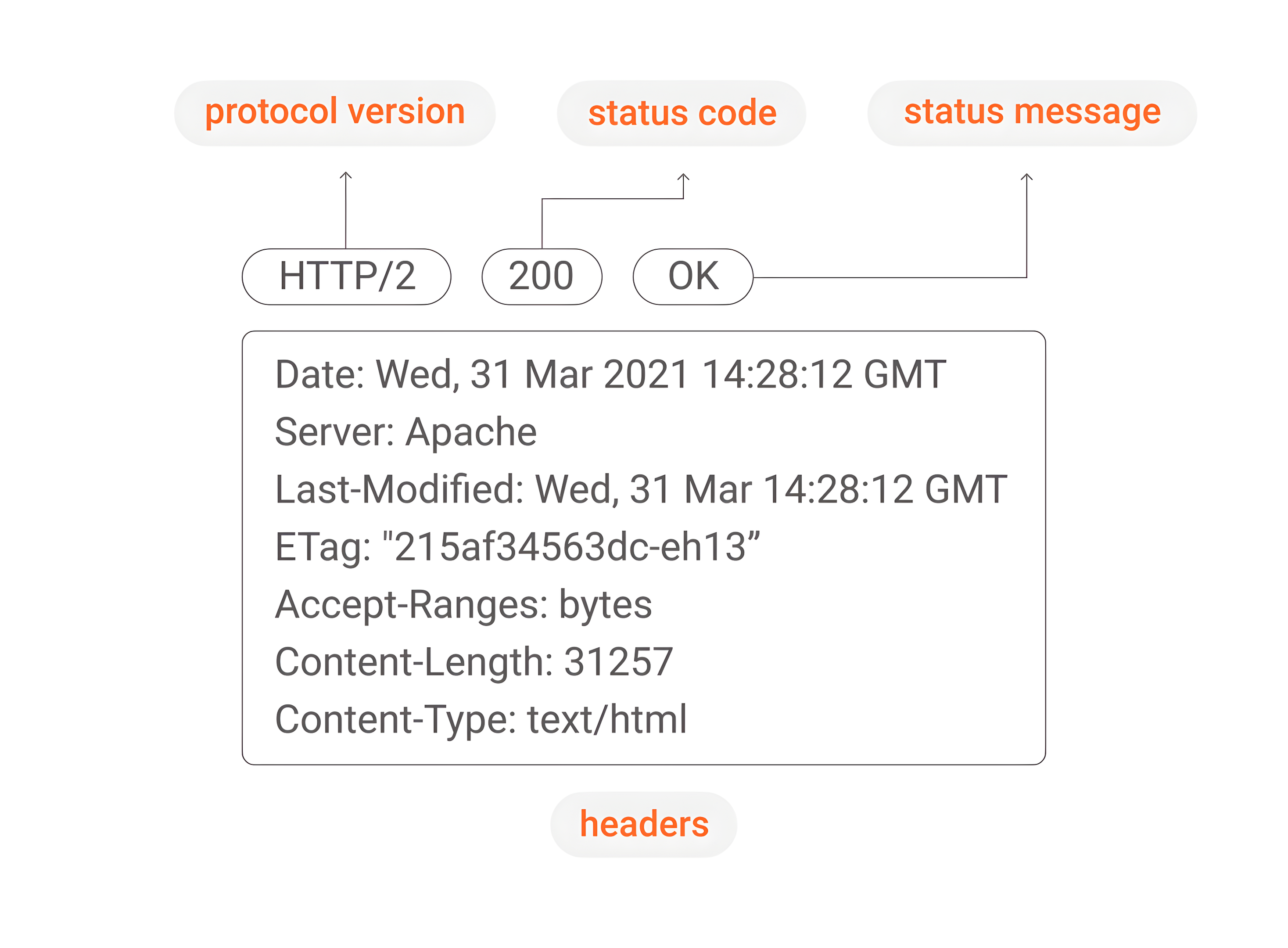 Image with HTTP response