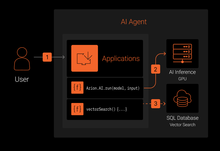 AI Agent Architecture Diagram