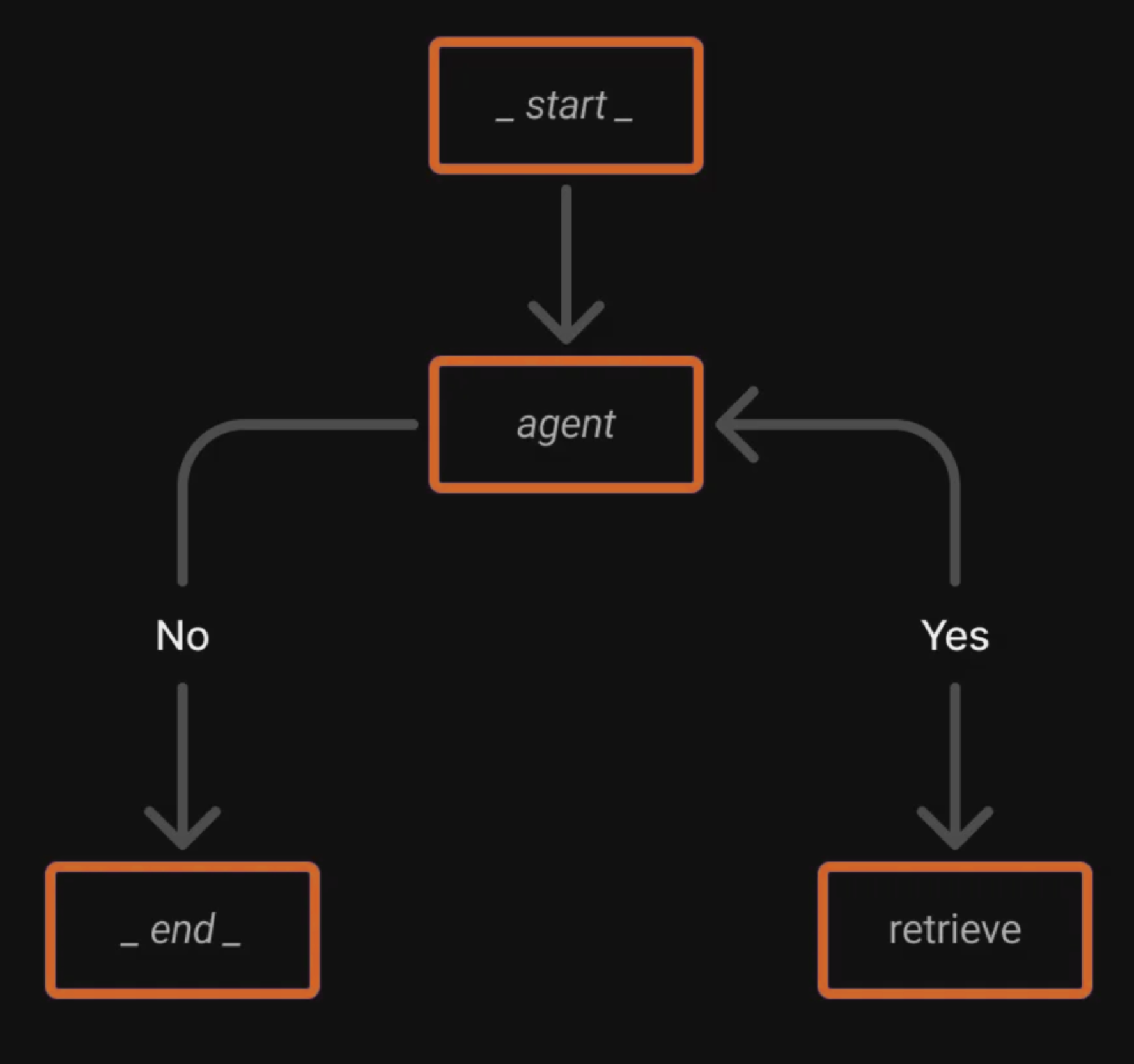 AI Agent Architecture Diagram
