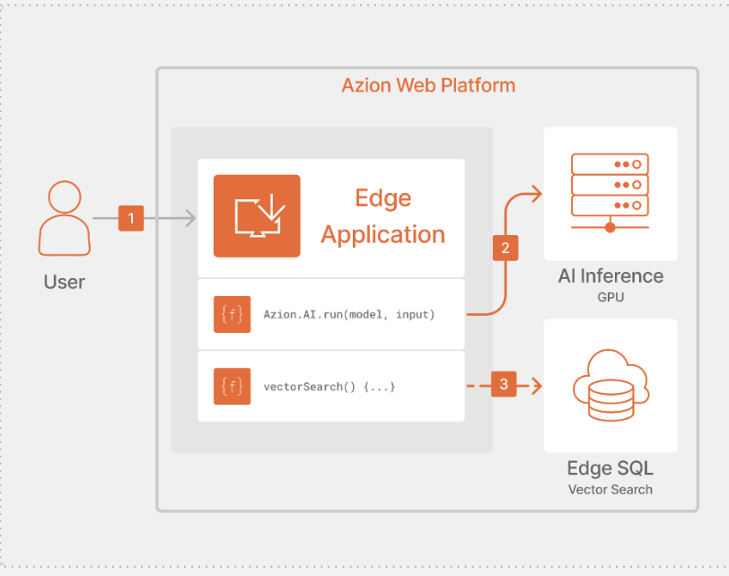 AI Agent Architecture Diagram