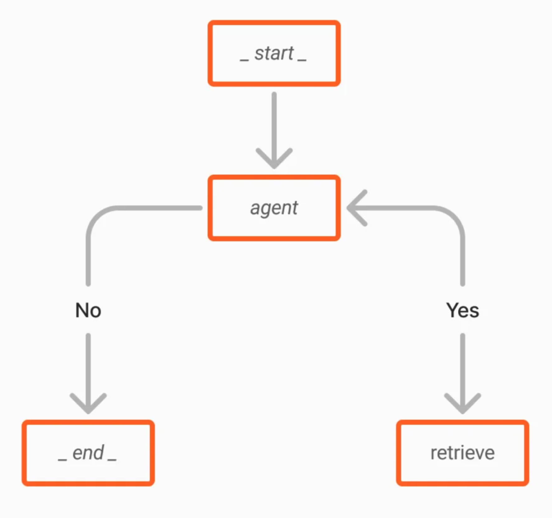 AI Agent Architecture Diagram
