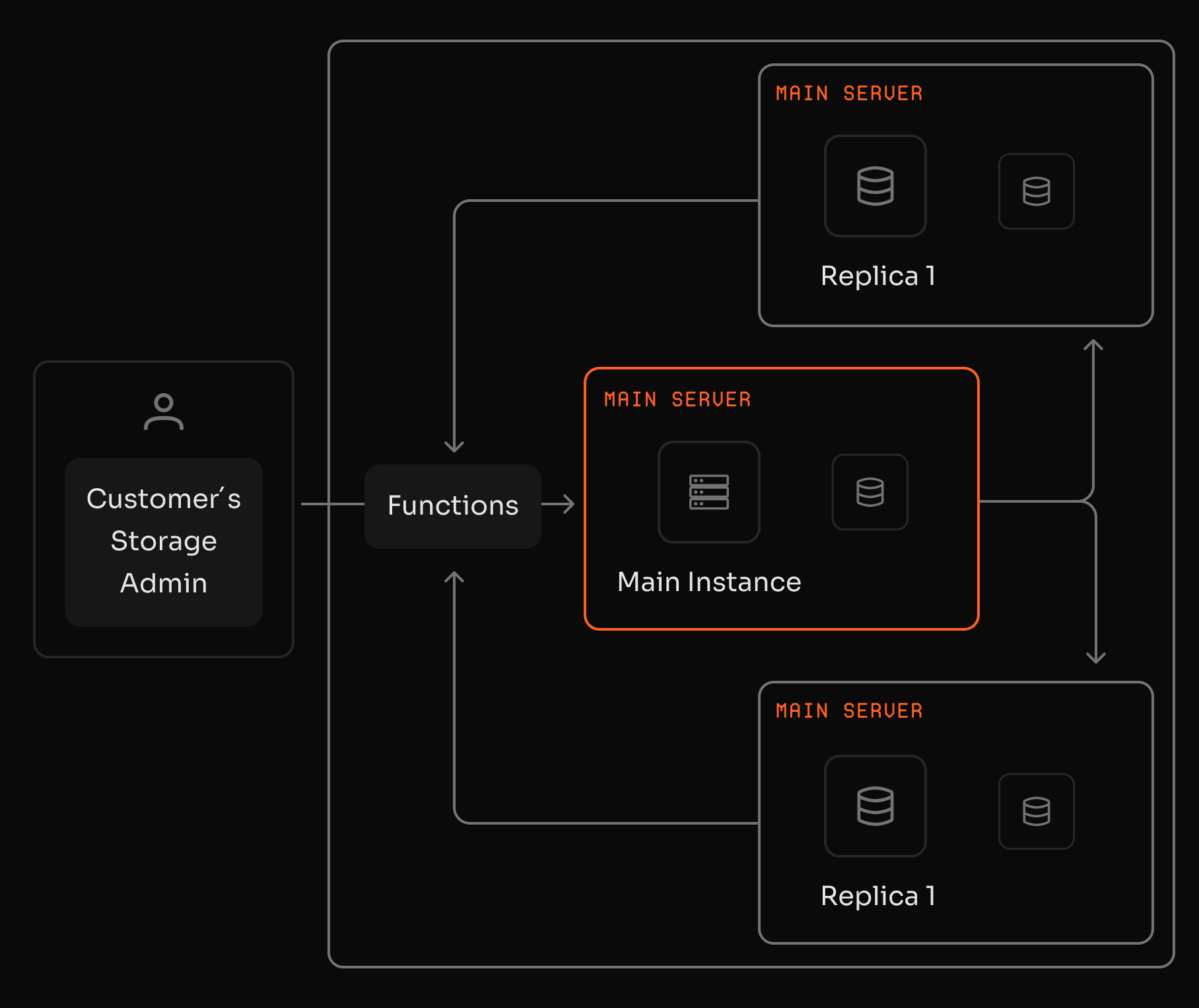 Interfaz que representa un ejemplo de una consulta personalizada.