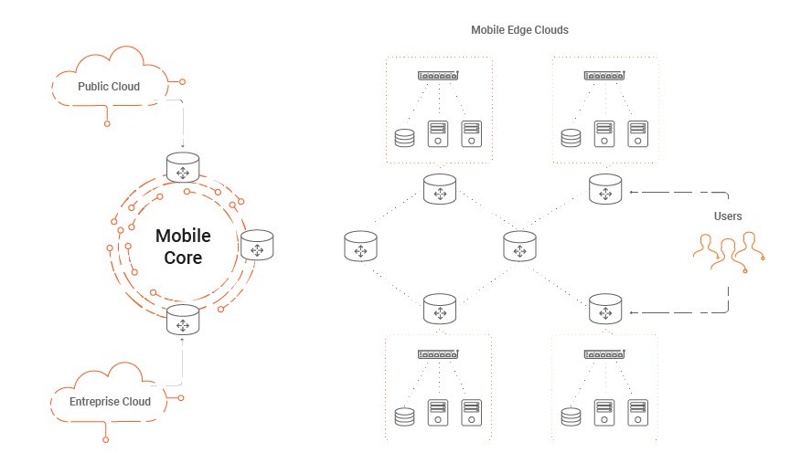 The Current State of 5G Deployments