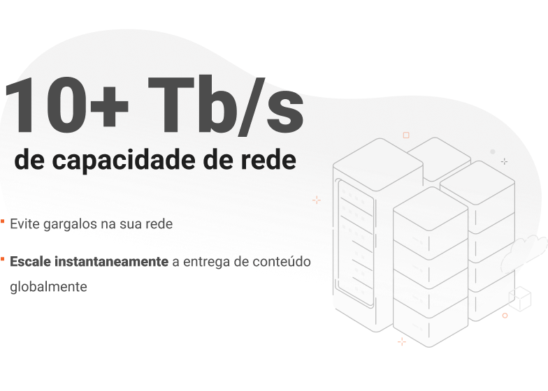 10+ TB/s de capacidade de rede