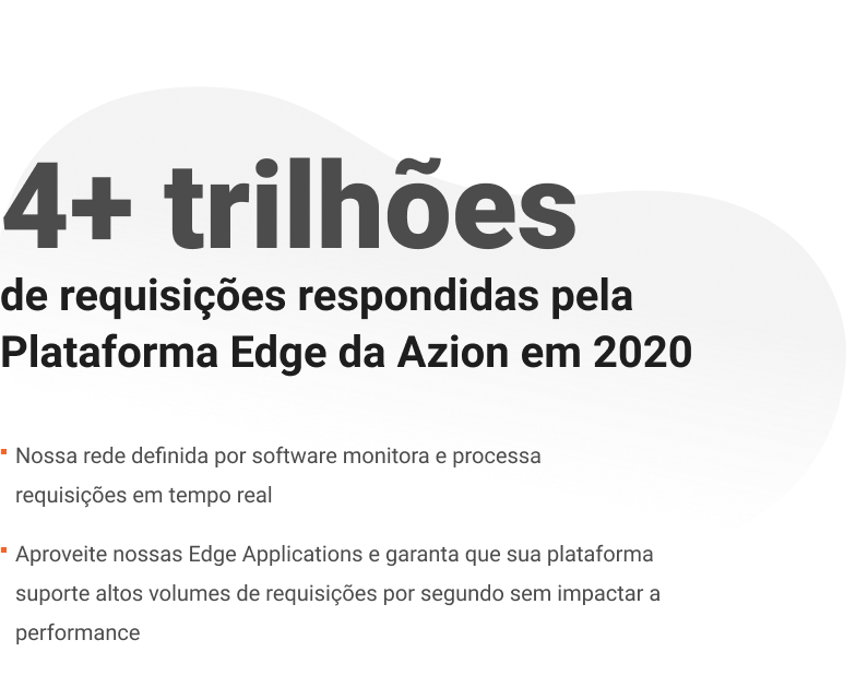 4+ trilhões de requisições respondidas pela Plataforma Edge da Azion em 2020
