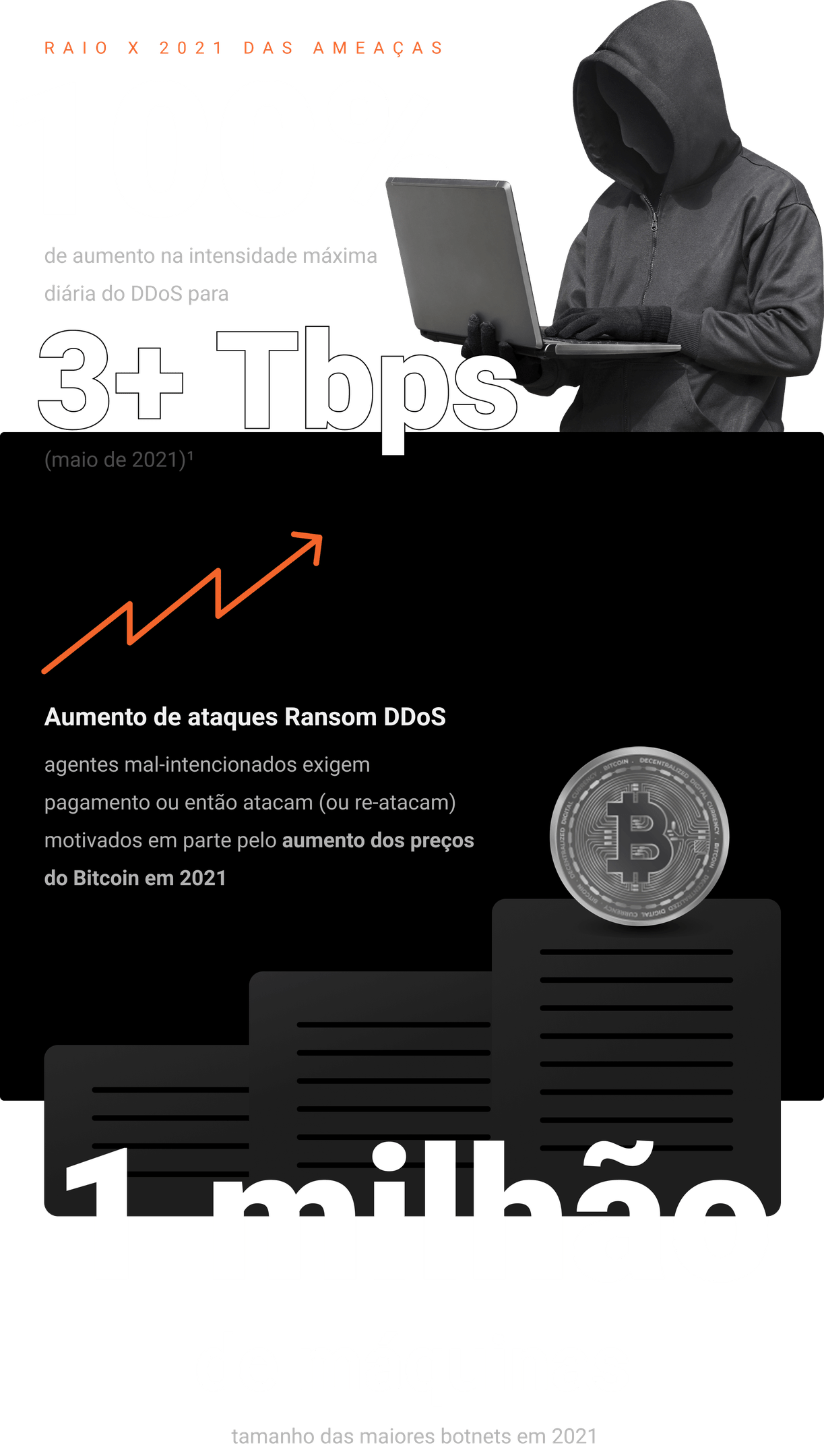 Aumento de ataques Ransom DDoS