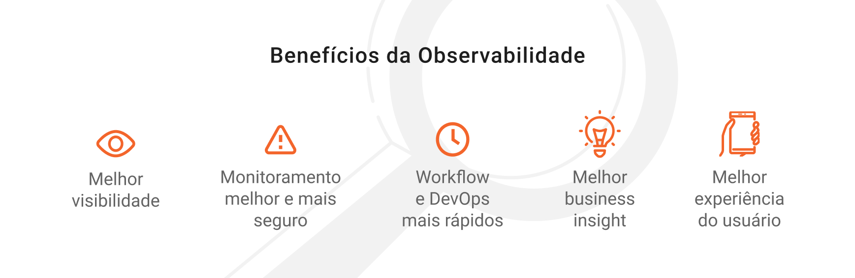 benefícios da observabilidade