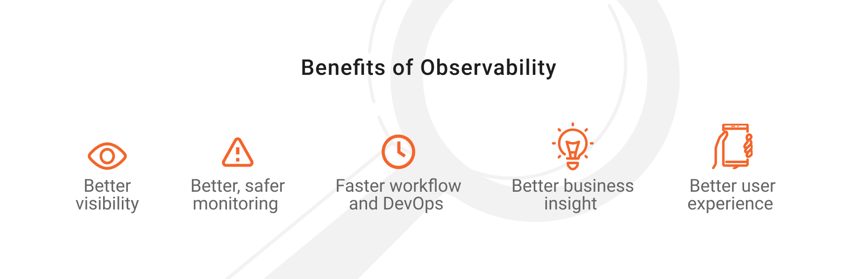 benefits of observability