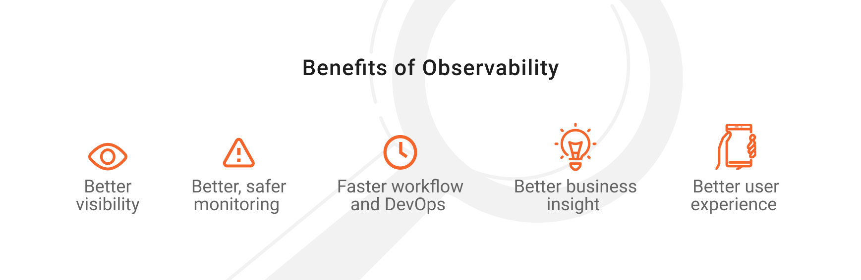 Image with benefits of observability