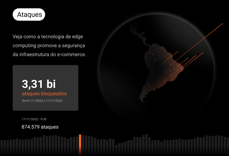 Imagem com dados sobre ataques cibernéticos na Black Friday 2022
