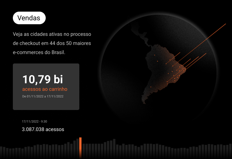 Imagem com dados das Vendas na Black Friday 2022