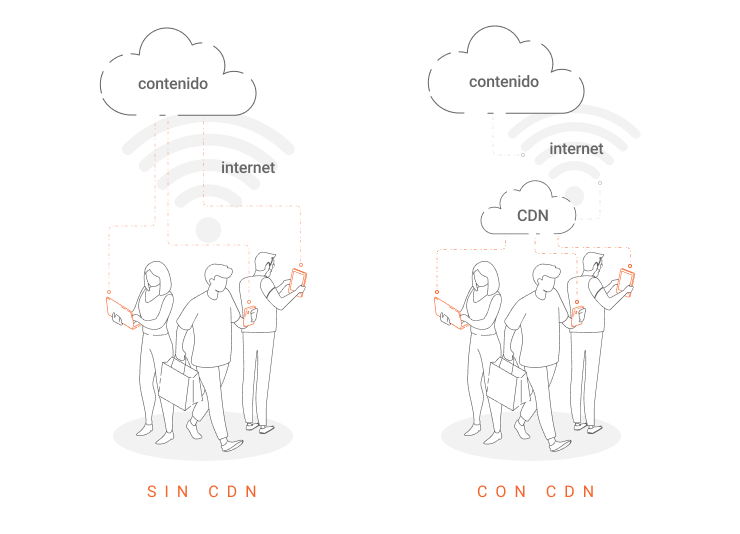 Ventajas de una CDN