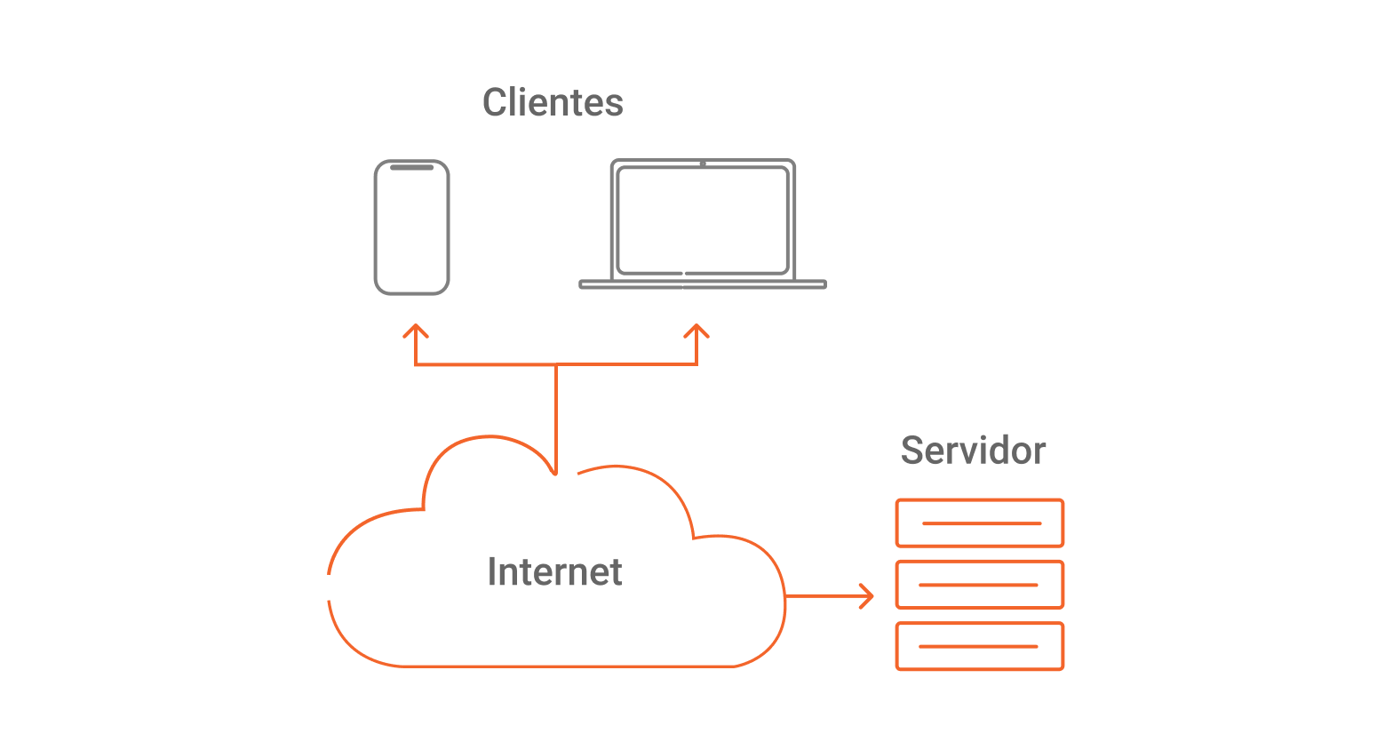 ¿Qué es HTTP?