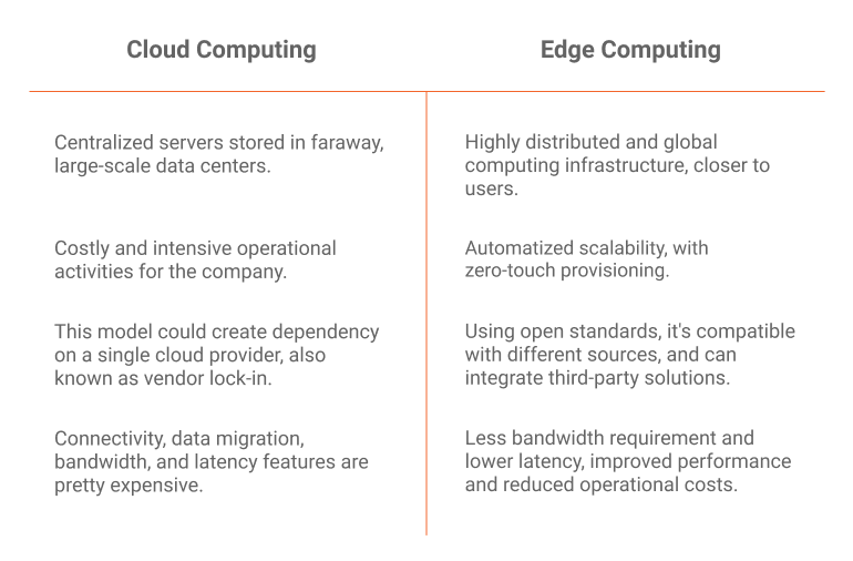 A summary of benefits cloud vs edge