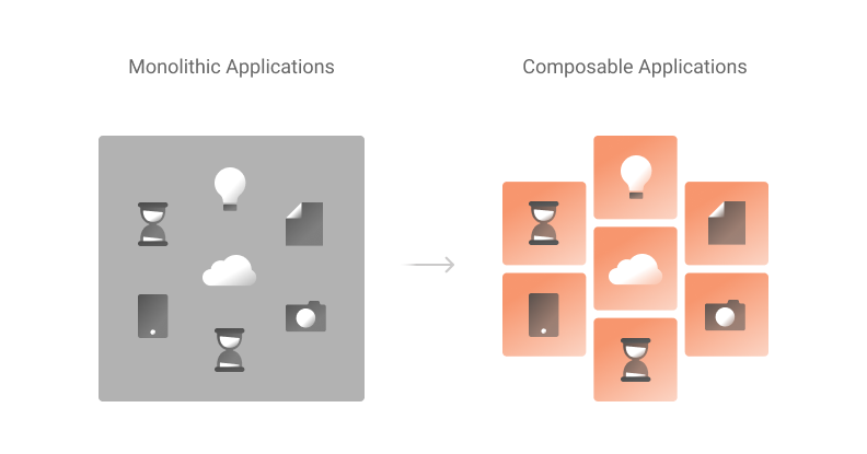 Imagem com a diferença entre aplicações monolíticas e composable applications