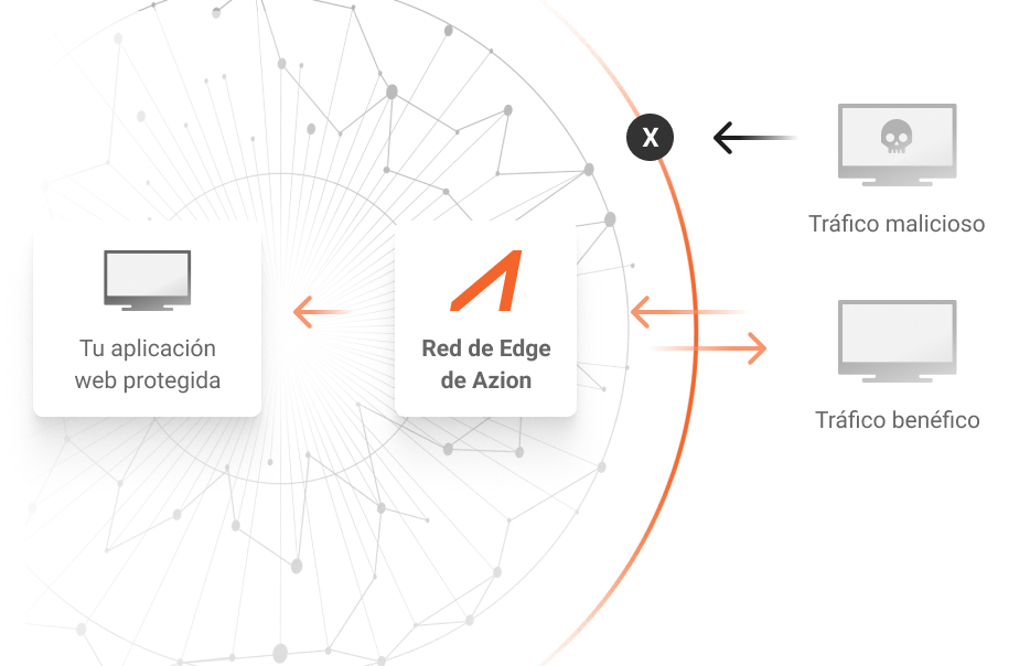 Ciberseguridad bancaria. Estructura de seguridad en una plataforma de edge computing. Azion
