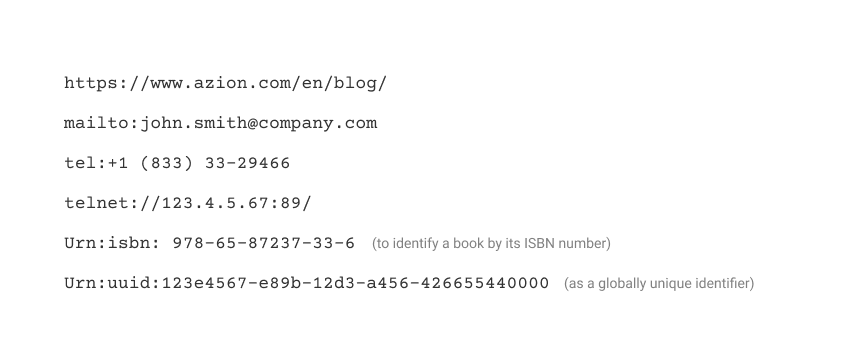 Image with examples of URIs